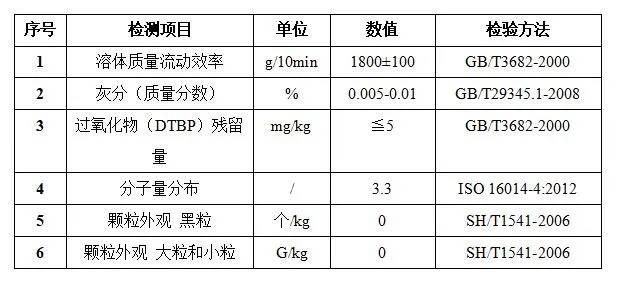 FFP2/FFP3熔喷布已在yL23411永利官网登录科技量产