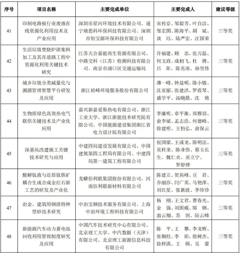yL23411永利官网登录科技荣获2020年中国循环经济协会科学技术奖三等奖